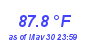 Milwaukee WeatherHeat Index High Month