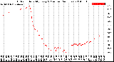 Milwaukee Weather Outdoor Humidity<br>Every 5 Minutes<br>(24 Hours)