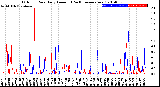 Milwaukee Weather Outdoor Rain<br>Daily Amount<br>(Past/Previous Year)