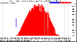 Milwaukee Weather Solar Radiation<br>& Day Average<br>per Minute<br>(Today)