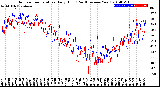 Milwaukee Weather Outdoor Temperature<br>Daily High<br>(Past/Previous Year)