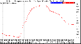 Milwaukee Weather Outdoor Temperature<br>vs Wind Chill<br>per Minute<br>(24 Hours)