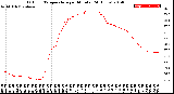 Milwaukee Weather Outdoor Temperature<br>per Minute<br>(24 Hours)