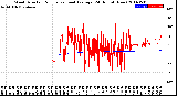 Milwaukee Weather Wind Direction<br>Normalized and Average<br>(24 Hours) (New)