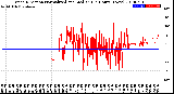 Milwaukee Weather Wind Direction<br>Normalized and Median<br>(24 Hours) (New)