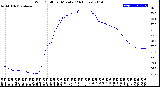 Milwaukee Weather Wind Chill<br>per Minute<br>(24 Hours)