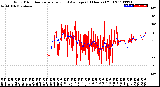 Milwaukee Weather Wind Direction<br>Normalized and Average<br>(24 Hours) (Old)