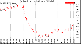 Milwaukee Weather Outdoor Humidity<br>(24 Hours)