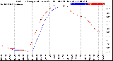 Milwaukee Weather Outdoor Temperature<br>vs Wind Chill<br>(24 Hours)