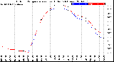 Milwaukee Weather Outdoor Temperature<br>vs Heat Index<br>(24 Hours)