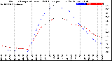 Milwaukee Weather Outdoor Temperature<br>vs THSW Index<br>per Hour<br>(24 Hours)