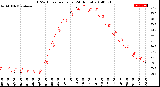 Milwaukee Weather THSW Index<br>per Hour<br>(24 Hours)