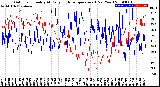 Milwaukee Weather Outdoor Humidity<br>At Daily High<br>Temperature<br>(Past Year)