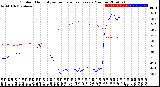 Milwaukee Weather Outdoor Humidity<br>vs Temperature<br>Every 5 Minutes