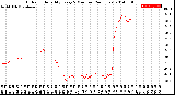 Milwaukee Weather Outdoor Humidity<br>Every 5 Minutes<br>(24 Hours)