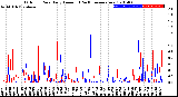 Milwaukee Weather Outdoor Rain<br>Daily Amount<br>(Past/Previous Year)