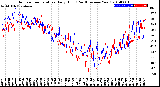 Milwaukee Weather Outdoor Temperature<br>Daily High<br>(Past/Previous Year)