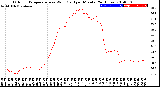 Milwaukee Weather Outdoor Temperature<br>vs Wind Chill<br>per Minute<br>(24 Hours)