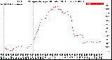 Milwaukee Weather Outdoor Temperature<br>per Minute<br>(24 Hours)