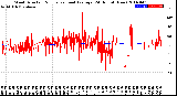 Milwaukee Weather Wind Direction<br>Normalized and Average<br>(24 Hours) (New)