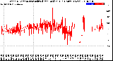 Milwaukee Weather Wind Direction<br>Normalized and Median<br>(24 Hours) (New)