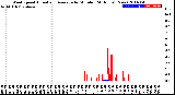 Milwaukee Weather Wind Speed<br>Actual and Average<br>by Minute<br>(24 Hours) (New)