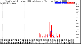 Milwaukee Weather Wind Speed<br>Actual and 10 Minute<br>Average<br>(24 Hours) (New)