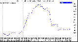 Milwaukee Weather Wind Chill<br>per Minute<br>(24 Hours)