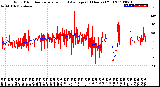 Milwaukee Weather Wind Direction<br>Normalized and Average<br>(24 Hours) (Old)