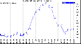 Milwaukee Weather Wind Chill<br>(24 Hours)