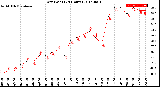 Milwaukee Weather Dew Point<br>(24 Hours)