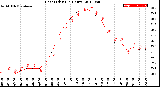 Milwaukee Weather Heat Index<br>(24 Hours)