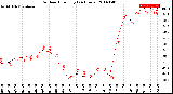 Milwaukee Weather Outdoor Humidity<br>(24 Hours)