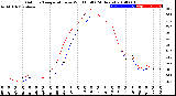 Milwaukee Weather Outdoor Temperature<br>vs Wind Chill<br>(24 Hours)