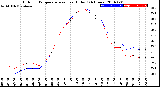 Milwaukee Weather Outdoor Temperature<br>vs Heat Index<br>(24 Hours)