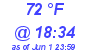 Milwaukee Weather Dewpoint High High Today