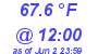 Milwaukee Weather Temperature Low Today
