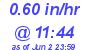 Milwaukee Weather Rain Rate Today