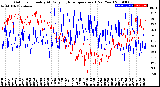 Milwaukee Weather Outdoor Humidity<br>At Daily High<br>Temperature<br>(Past Year)