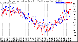 Milwaukee Weather Outdoor Temperature<br>Daily High<br>(Past/Previous Year)