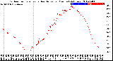 Milwaukee Weather Outdoor Temperature<br>vs Heat Index<br>per Minute<br>(24 Hours)