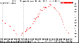 Milwaukee Weather Outdoor Temperature<br>per Minute<br>(24 Hours)