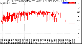 Milwaukee Weather Wind Direction<br>Normalized and Median<br>(24 Hours) (New)