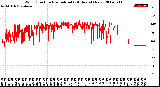 Milwaukee Weather Wind Direction<br>Normalized<br>(24 Hours) (New)