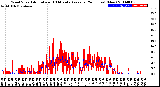 Milwaukee Weather Wind Speed<br>Actual and 10 Minute<br>Average<br>(24 Hours) (New)