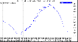 Milwaukee Weather Wind Chill<br>per Minute<br>(24 Hours)