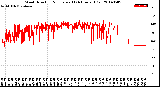 Milwaukee Weather Wind Direction<br>Normalized<br>(24 Hours) (Old)