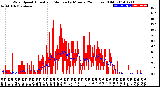 Milwaukee Weather Wind Speed<br>Actual and Median<br>by Minute<br>(24 Hours) (Old)