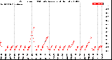 Milwaukee Weather Wind Speed<br>10 Minute Average<br>(4 Hours)