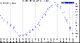 Milwaukee Weather Wind Chill<br>(24 Hours)